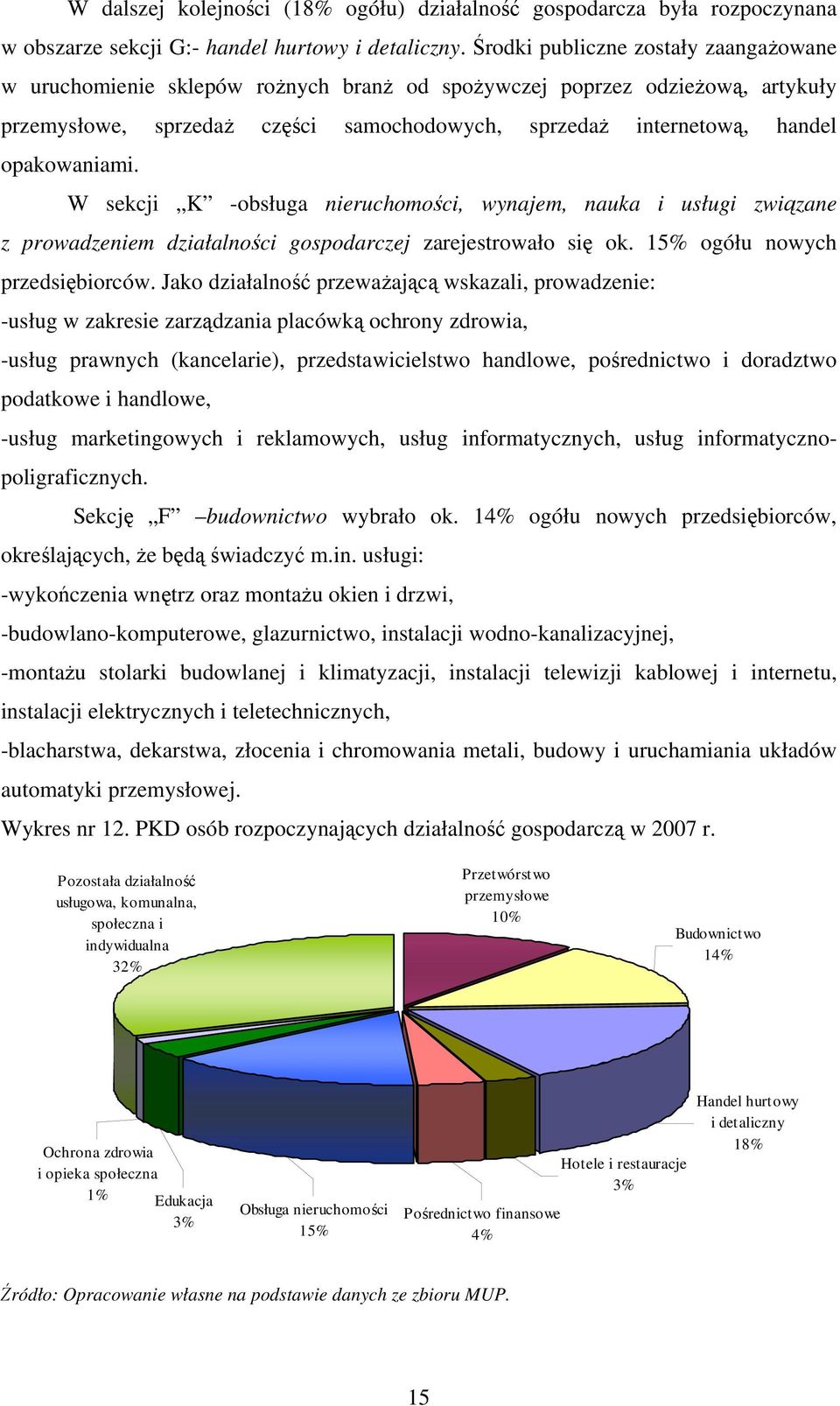 opakowaniami. W sekcji K -obsługa nieruchomości, wynajem, nauka i usługi związane z prowadzeniem działalności gospodarczej zarejestrowało się ok. 15% ogółu nowych przedsiębiorców.