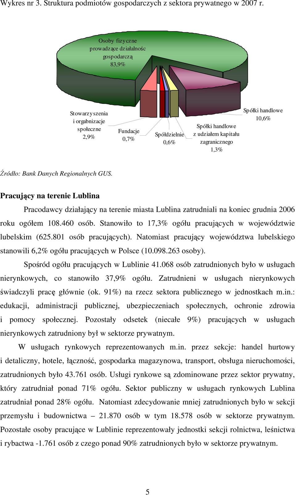 handlowe 10,6% Źródło: Bank Danych Regionalnych GUS. Pracujący na terenie Lublina Pracodawcy działający na terenie miasta Lublina zatrudniali na koniec grudnia 2006 roku ogółem 108.460 osób.