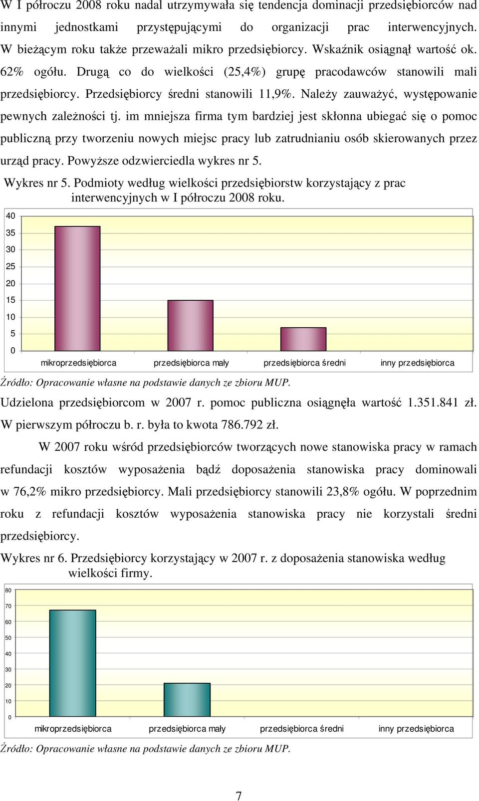Przedsiębiorcy średni stanowili 11,9%. Należy zauważyć, występowanie pewnych zależności tj.