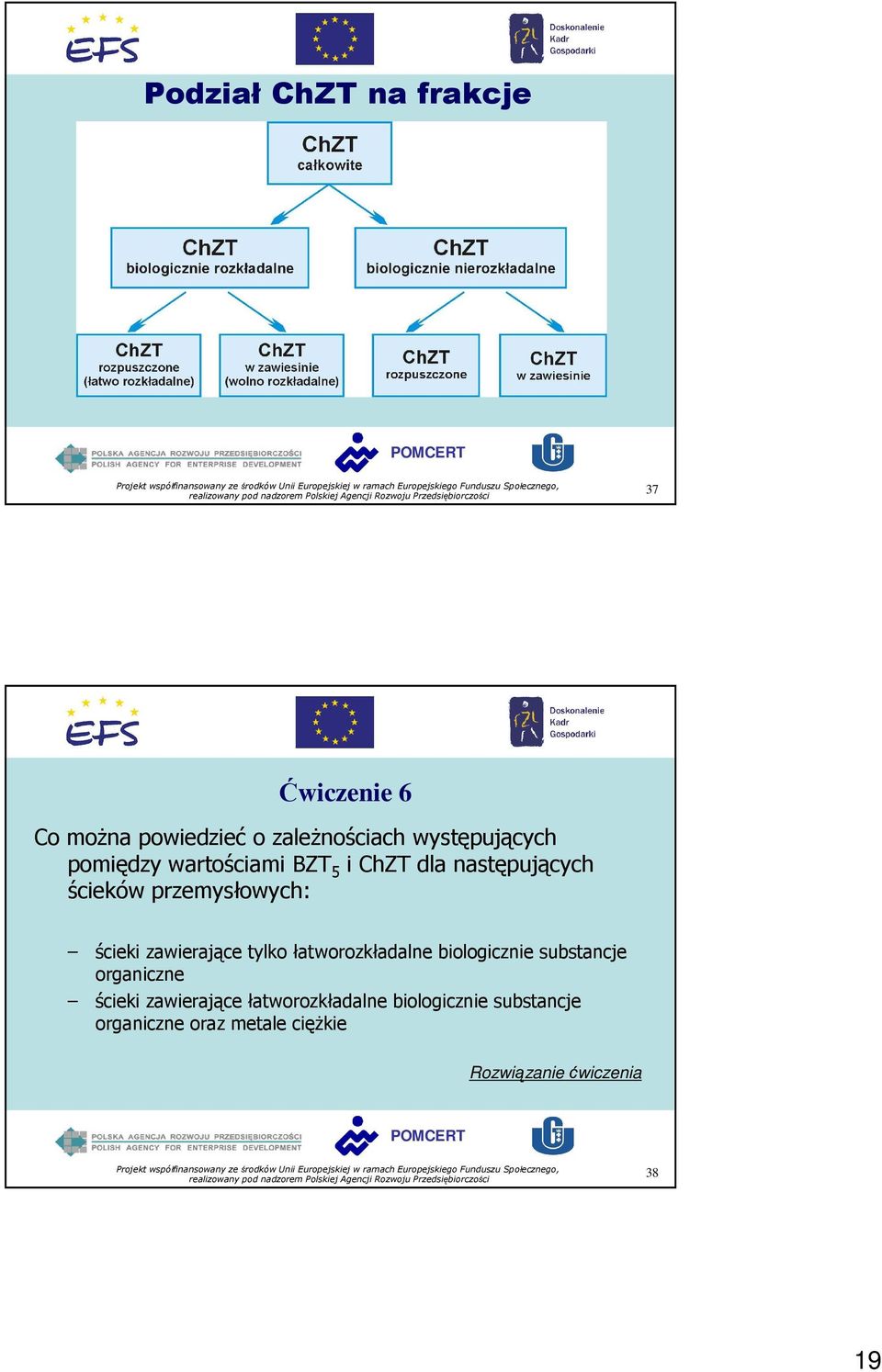 zawierające tylko łatworozkładalne biologicznie substancje organiczne ścieki zawierające