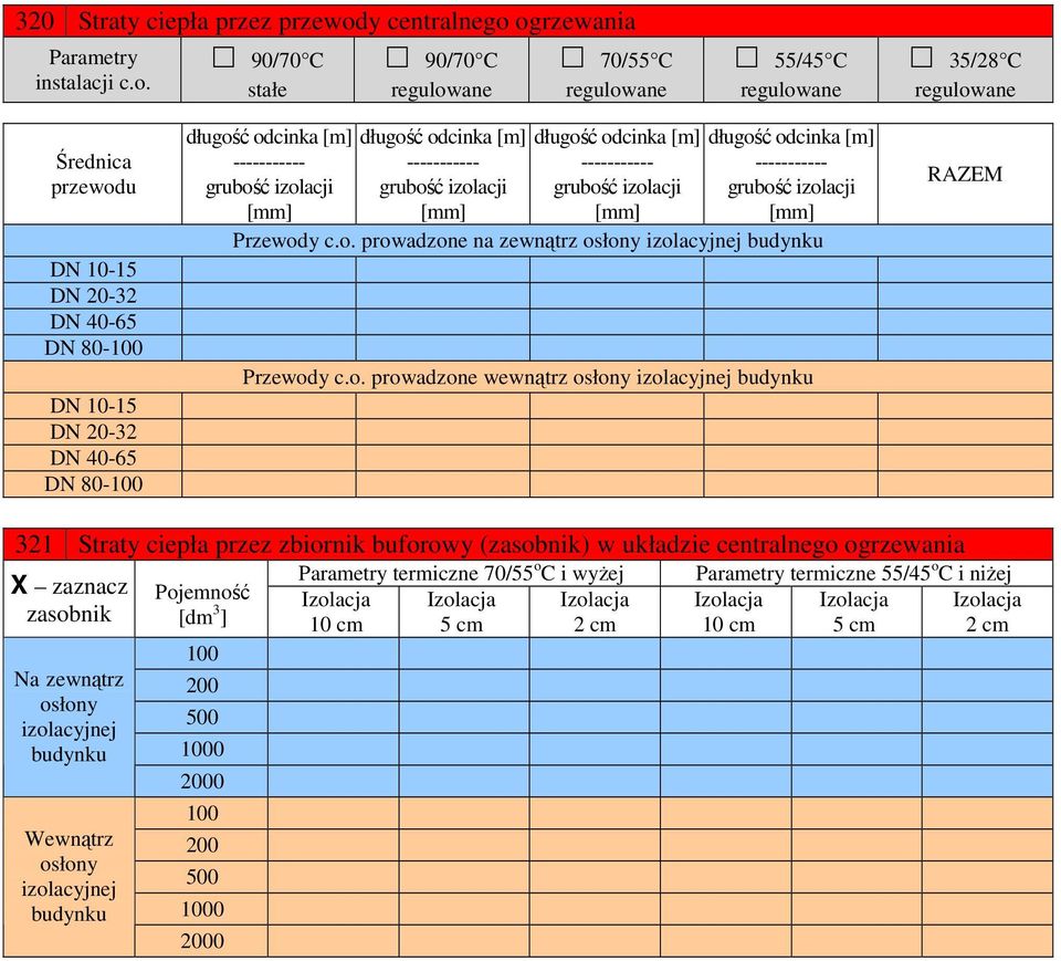 ogrzewania Parametry instalacji c.o. 90/70 C stałe 90/70 C regulowane 70/55 C regulowane 55/45 C regulowane 35/28 C regulowane Średnica przewodu DN 10-15 DN 20-32 DN 40-65 DN 80-100 DN 10-15 DN 20-32 DN 40-65 DN 80-100 Przewody c.