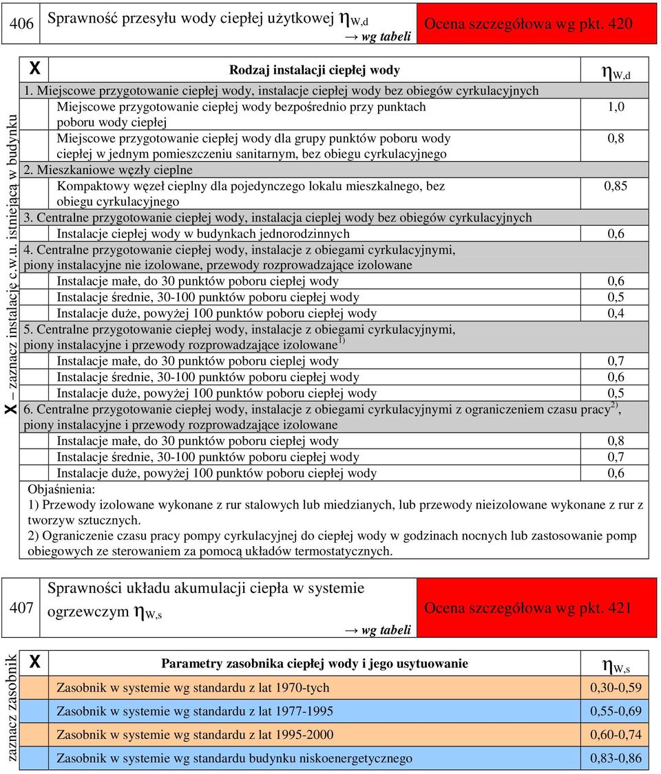 przygotowanie ciepłej wody dla grupy punktów poboru wody 0,8 ciepłej w jednym pomieszczeniu sanitarnym, bez obiegu cyrkulacyjnego 2.