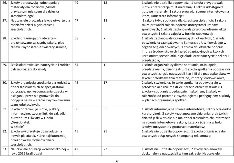 29. Sześciolatkowie, ich nauczyciele i rodzice byli zaproszeni do szkoły. 30. Szkoły organizują spotkania dla rodziców dzieci sześcioletnich ze specjalistami dotyczące, np.