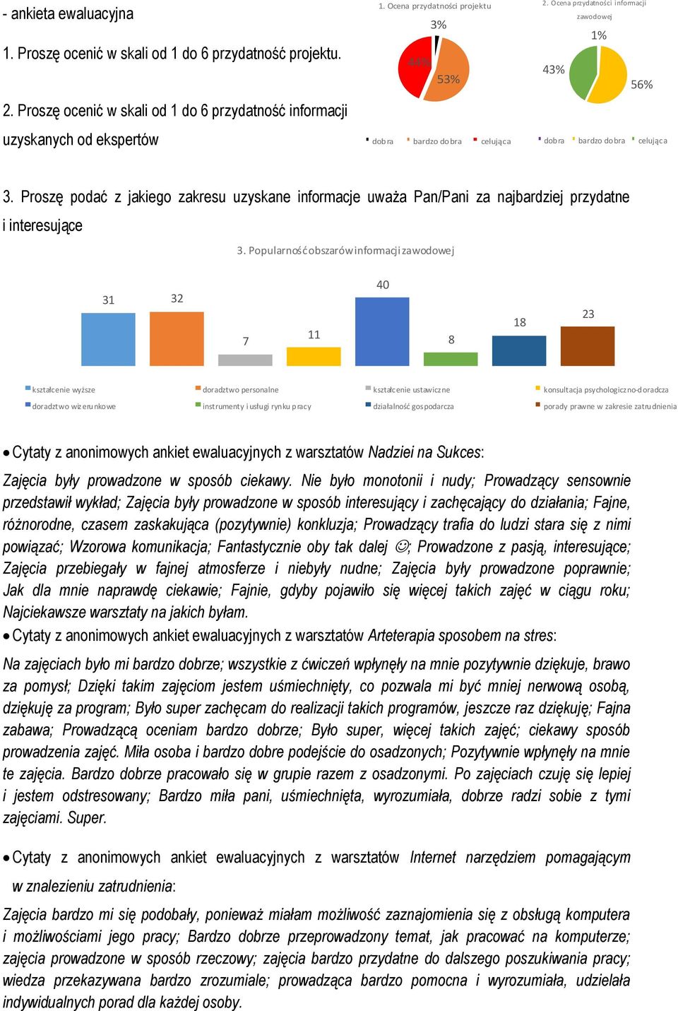 Proszę podać z jakiego zakresu uzyskane informacje uważa Pan/Pani za najbardziej przydatne i interesujące 3.