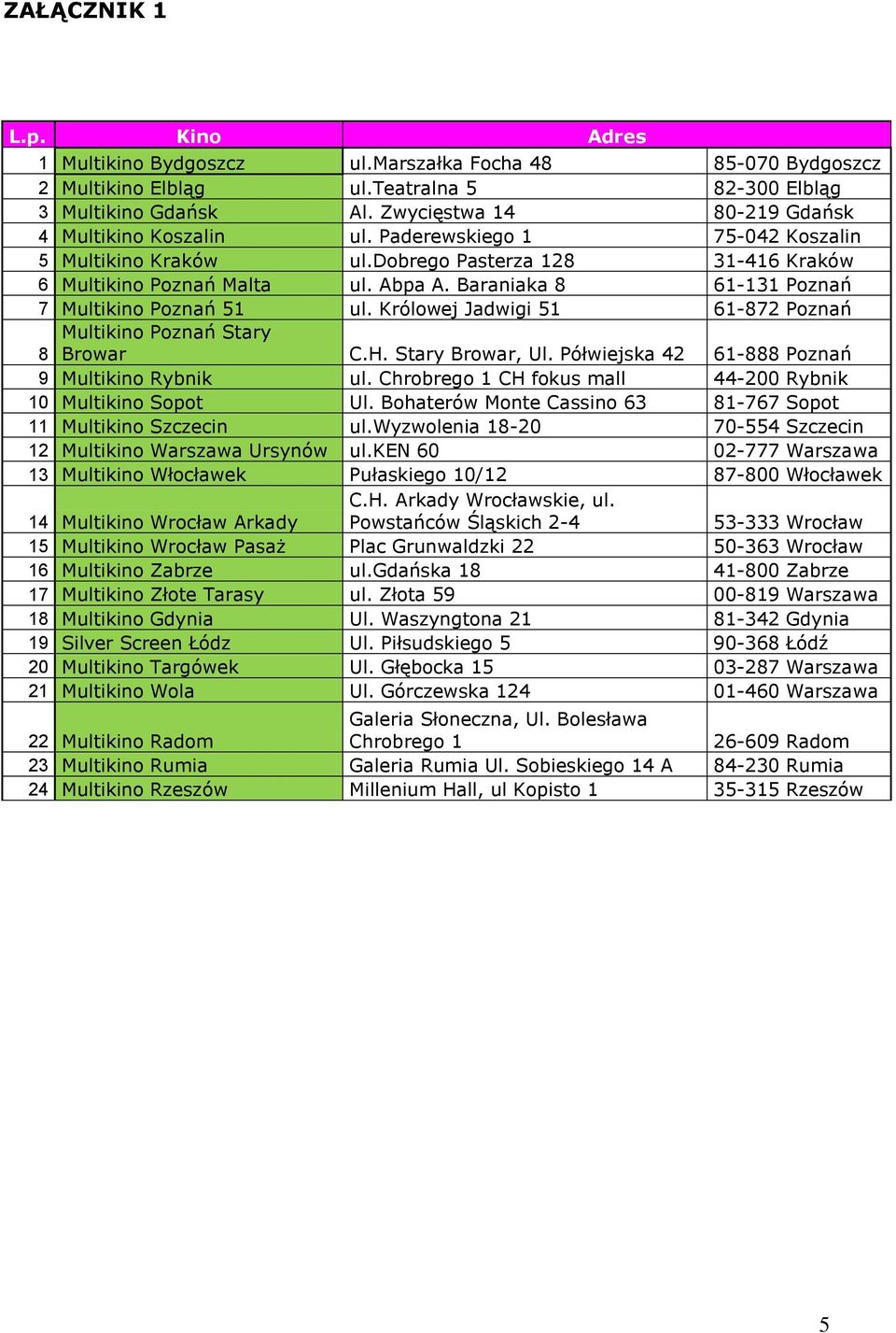 Baraniaka 8 61-131 Poznań 7 Multikino Poznań 51 ul. Królowej Jadwigi 51 61-872 Poznań Multikino Poznań Stary 8 Browar C.H. Stary Browar, Ul. Półwiejska 42 61-888 Poznań 9 Multikino Rybnik ul.