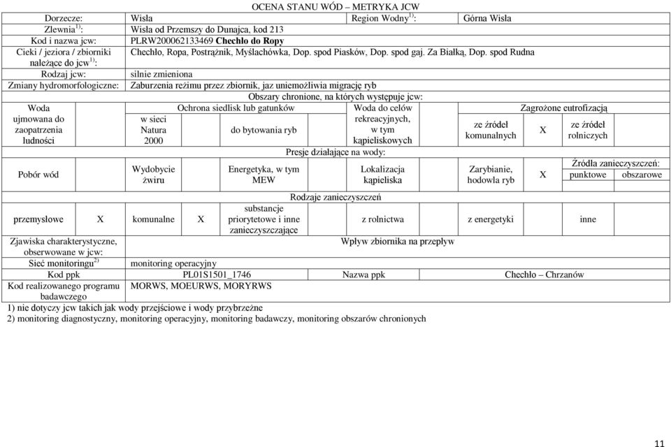 spod Rudna należące do jcw 1) : Rodzaj jcw: silnie zmieniona Zmiany hydromorfologiczne: Zaburzenia reżimu przez zbiornik, jaz uniemożliwia migrację ryb Woda ujmowana do zaopatrzenia ludności Pobór