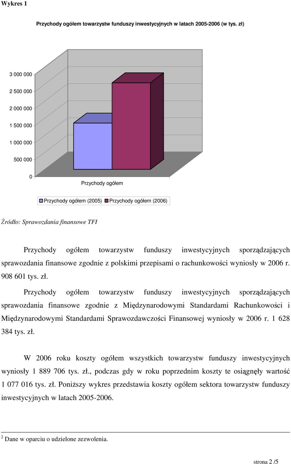 przepisami o rachunkowości wyniosły w 26 r. 98 61 tys. zł.