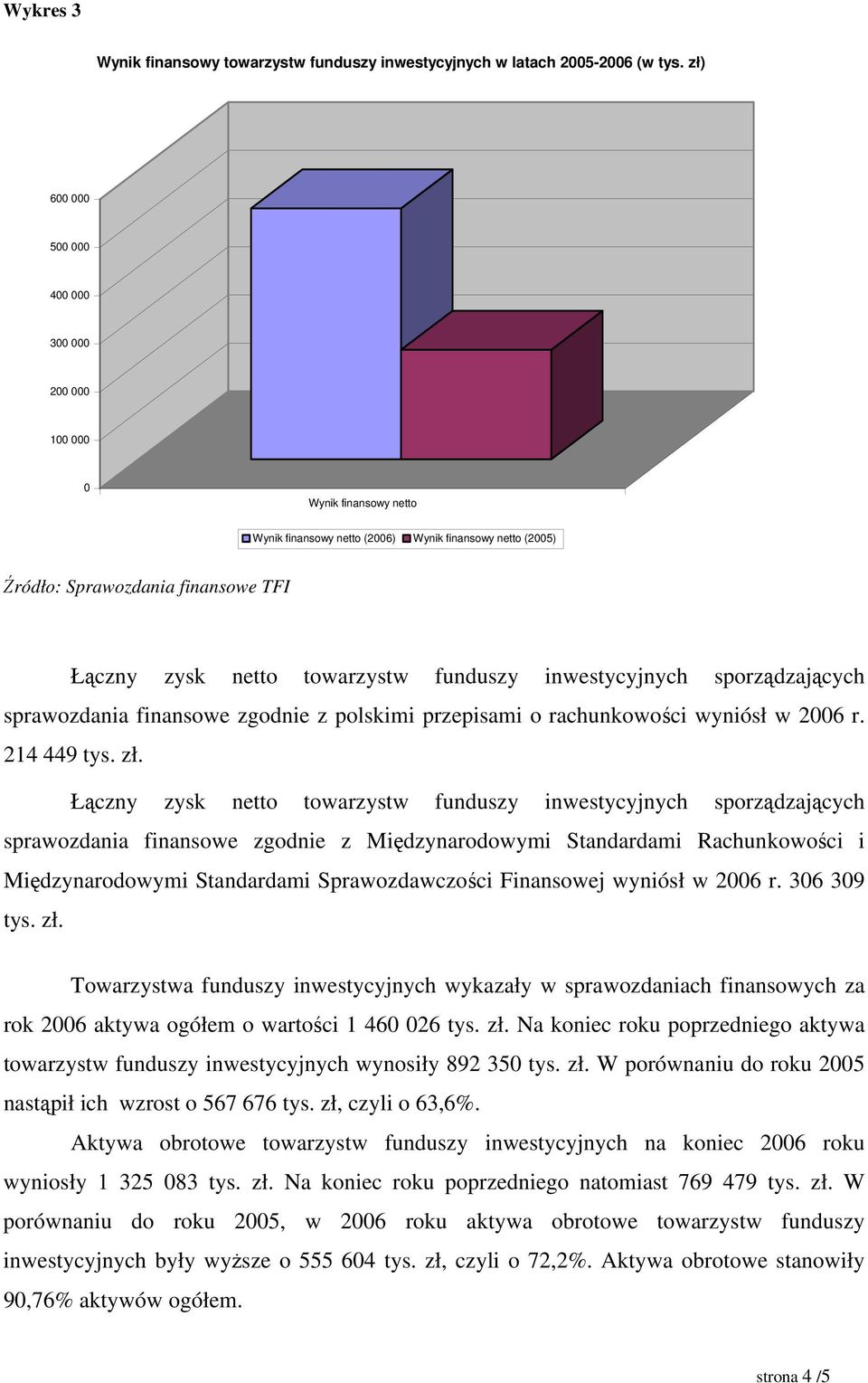 polskimi przepisami o rachunkowości wyniósł w 26 r. 214 449 tys. zł.