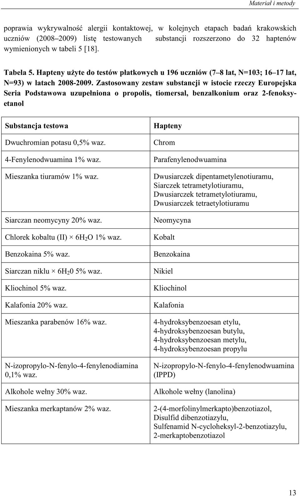 Zastosowany zestaw substancji w istocie rzeczy Europejska Seria Podstawowa uzupełniona o propolis, tiomersal, benzalkonium oraz 2-fenoksyetanol Substancja testowa Dwuchromian potasu 0,5% waz.