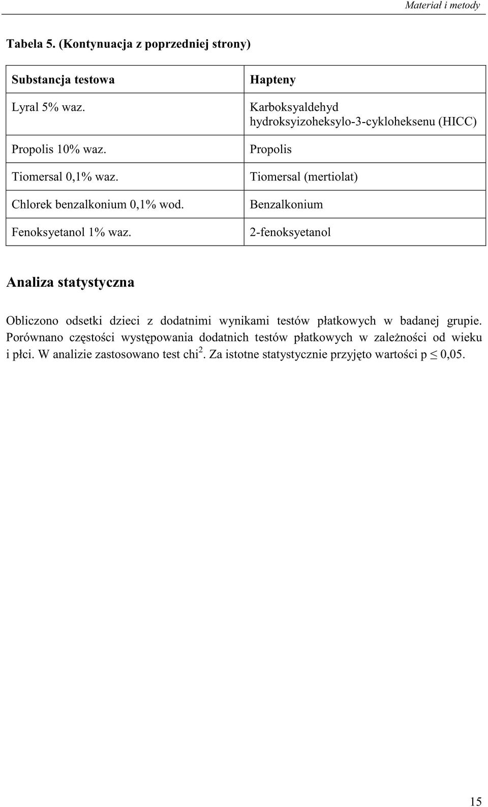Hapteny Karboksyaldehyd hydroksyizoheksylo-3-cykloheksenu (HICC) Propolis Tiomersal (mertiolat) Benzalkonium 2-fenoksyetanol Analiza statystyczna