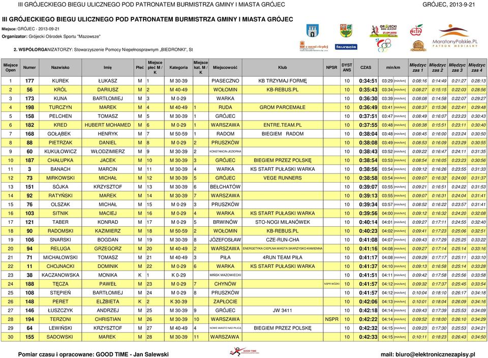 [] 0:08:16 0:14:49 0:21:27 0:28:13 2 56 RÓL DARIUSZ M 2 M 40-49 WOŁOMIN B-REBUS.