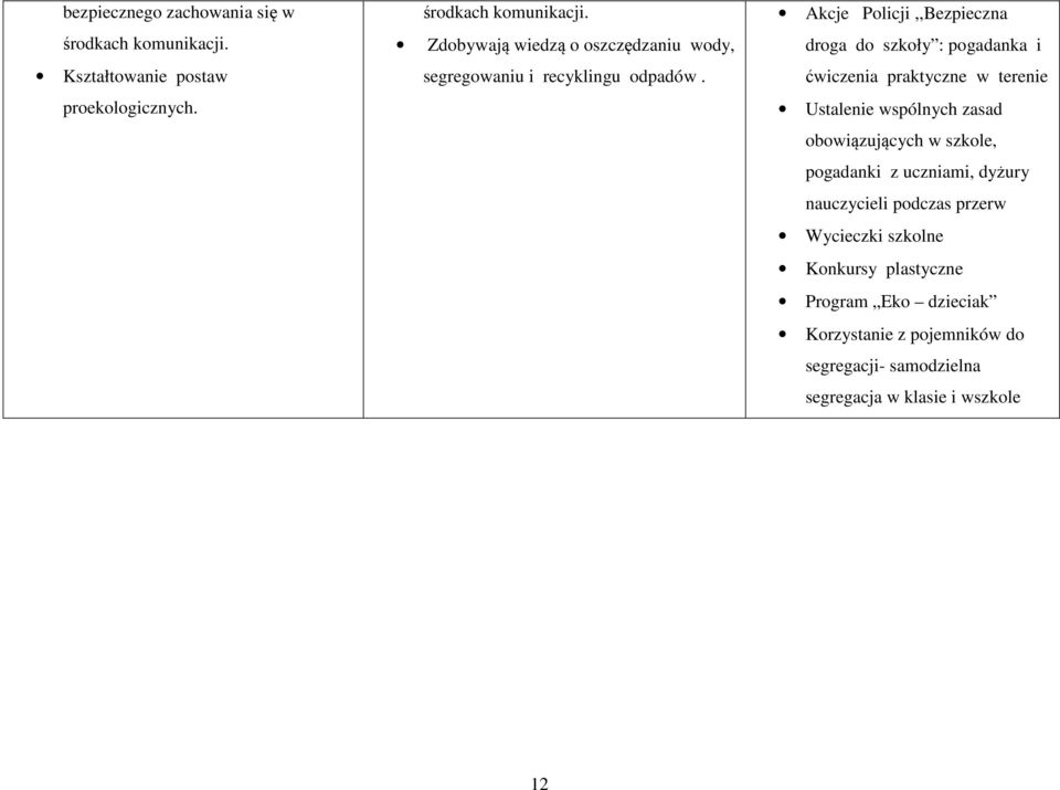 szkole, pogadanki z uczniami, dyżury nauczycieli podczas przerw Wycieczki szkolne Konkursy plastyczne Program Eko dzieciak