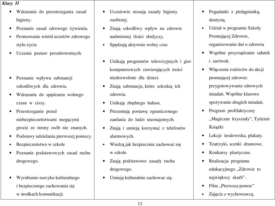 Podstawy udzielania pierwszej pomocy. Bezpieczeństwo w szkole Poznanie podstawowych zasad ruchu drogowego. Wyrabianie nawyku kulturalnego i bezpiecznego zachowania się w środkach komunikacji.