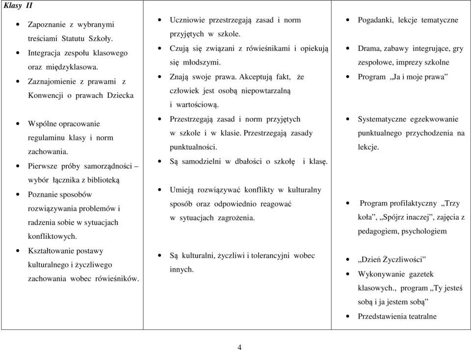 Pierwsze próby samorządności wybór łącznika z biblioteką Poznanie sposobów rozwiązywania problemów i radzenia sobie w sytuacjach konfliktowych.