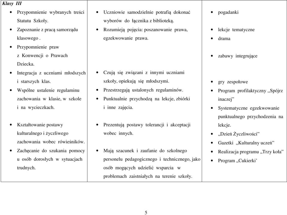 Zachęcanie do szukania pomocy u osób dorosłych w sytuacjach trudnych. Uczniowie samodzielnie potrafią dokonać wyborów do łącznika z biblioteką.