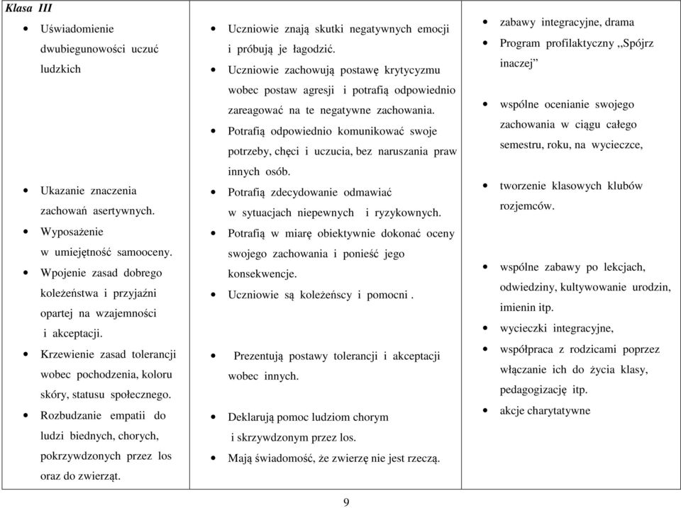 Rozbudzanie empatii do ludzi biednych, chorych, pokrzywdzonych przez los oraz do zwierząt. Uczniowie znają skutki negatywnych emocji i próbują je łagodzić.