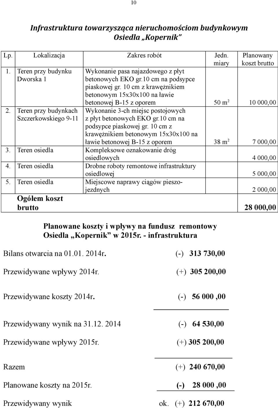 - infrastruktura Bilans otwarcia na 01.01. 2014r. (-) 313 730,00 Przewidywane wpływy 2014r.