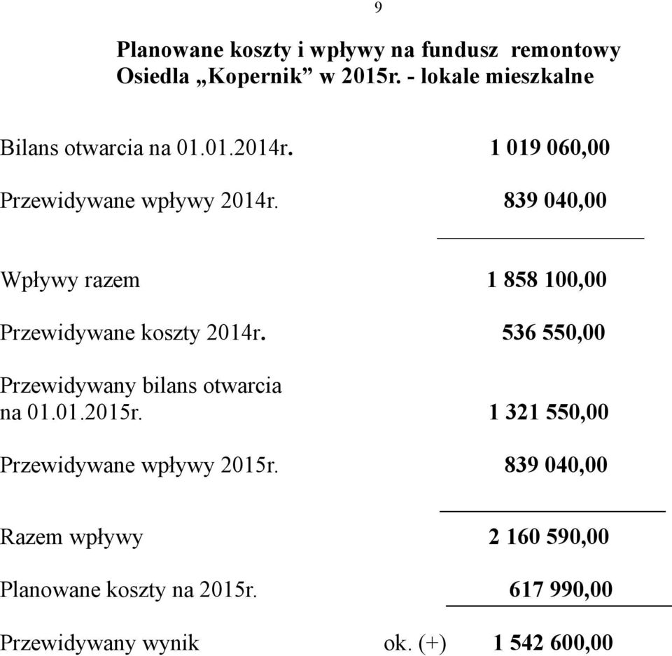 839 040,00 Wpływy razem 1 858 100,00 Przewidywane koszty 2014r. 536 550,00 Przewidywany bilans otwarcia na 01.