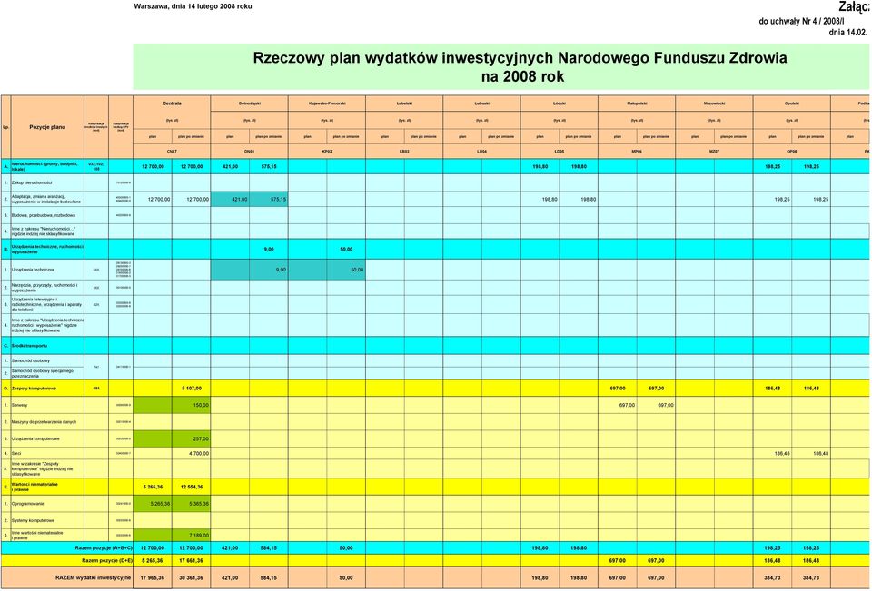 Pozycje planu środków trwałych według CPV (tys plan plan po zmianie plan plan po zmianie plan plan po zmianie plan plan po zmianie plan plan po zmianie plan plan po zmianie plan plan po zmianie plan