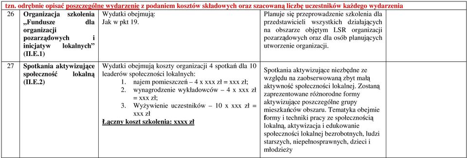 przedstawicieli wszystkich działających organizacji na obszarze objętym LSR organizacji pozarządowych i pozarządowych oraz dla osób planujących inicjatyw lokalnych utworzenie organizacji. (II.E.
