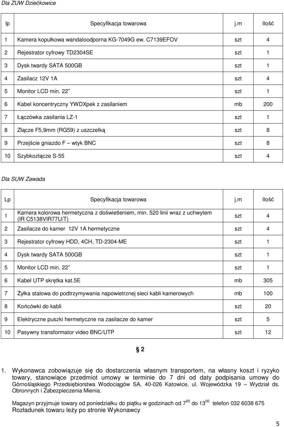 F5,9mm (RG59) z uszczelką szt 8 9 Przejście gniazdo F wtyk BNC szt 8 10 Szybkozłącze S-55 szt 4 Dla SUW Zawada Lp Specyfikacja towarowa j.m Ilość 1 Kamera kolorowa hermetyczna z doświetleniem, min.