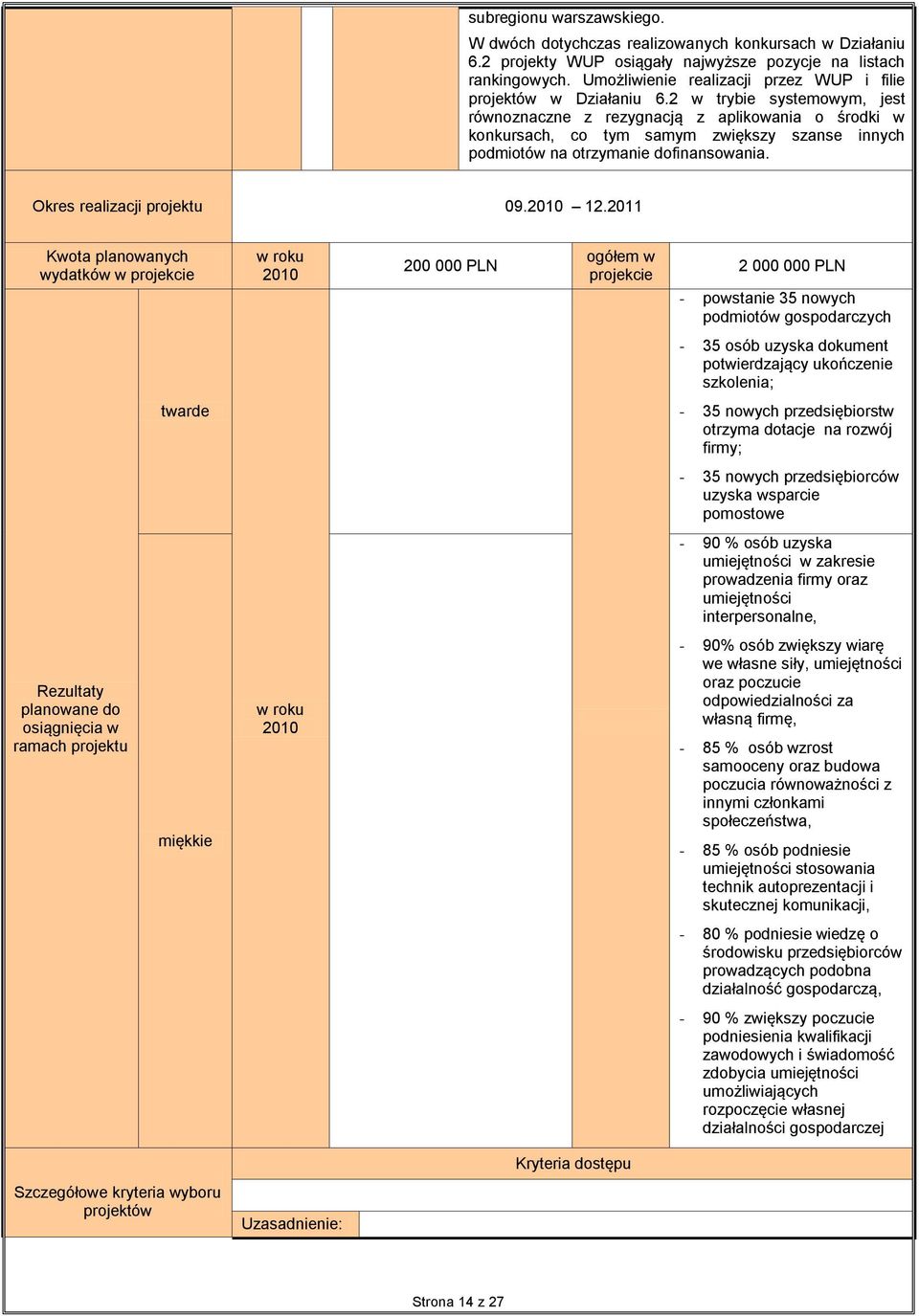 2 w trybie systemowym, jest równoznaczne z rezygnacją z aplikowania o środki w konkursach, co tym samym zwiększy szanse innych podmiotów na otrzymanie dofinansowania. Okres realizacji 09. 12.