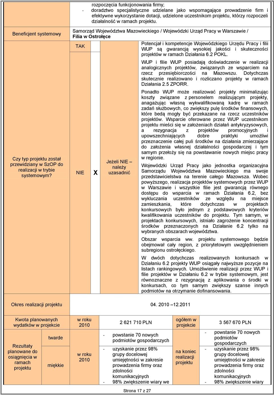 Samorząd Województwa Mazowieckiego / Wojewódzki Urząd Pracy w Warszawie / Filia w Ostrołęce Potencjał i kompetencje Wojewódzkiego Urzędu Pracy i filii TAK WUP są gwarancją wysokiej jakości i