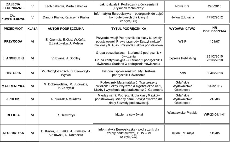 PODRĘCZNIKA WYDAWNICTWO PRZYRODA I E. Gromek, E.Kłos, W.Kofta, E.Laskowska, A.Melson Przyrodo, witaj! Podręcznik dla klasy 6. szkoły podstawowej. Prawa przyrody Zeszyt ćwiczeń dla klasy 6. Atlas.