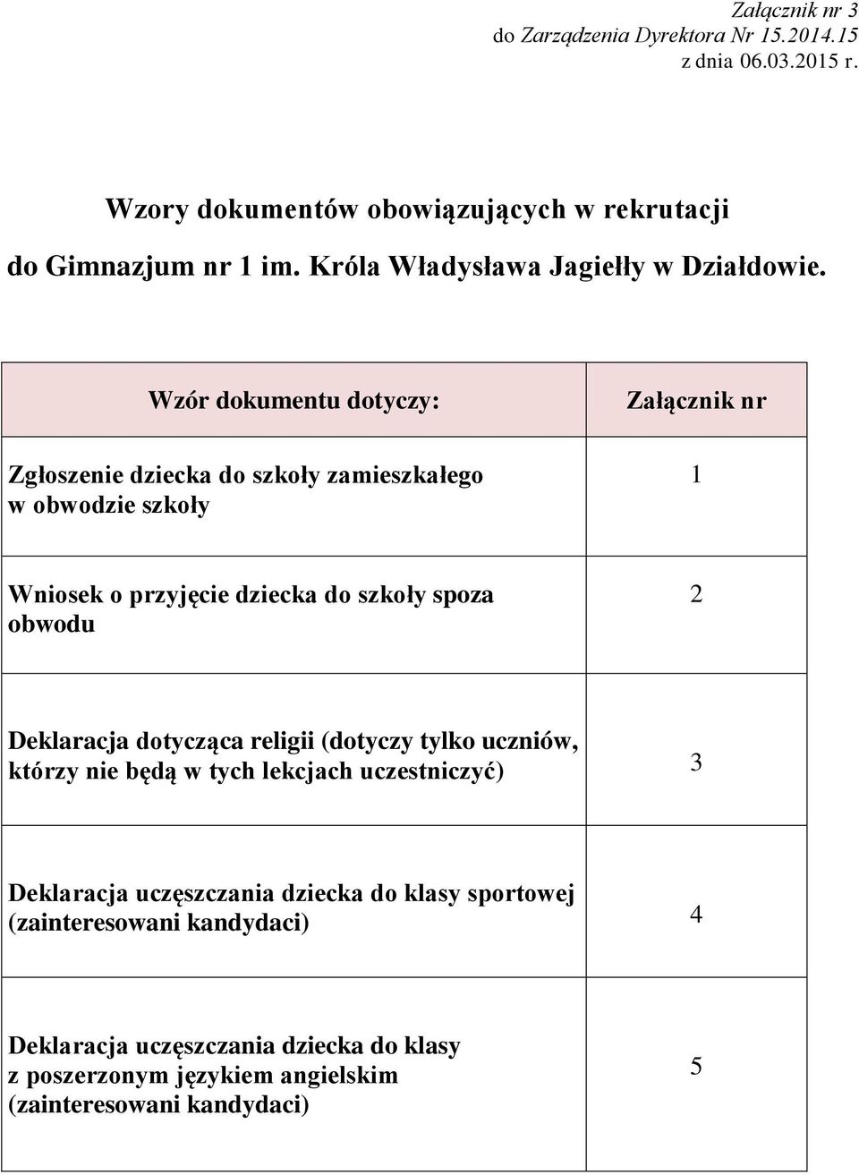 Wzór dokumentu dotyczy: Zgłoszenie dziecka do szkoły zamieszkałego w obwodzie szkoły Załącznik nr 1 Wniosek o przyjęcie dziecka do szkoły spoza obwodu 2