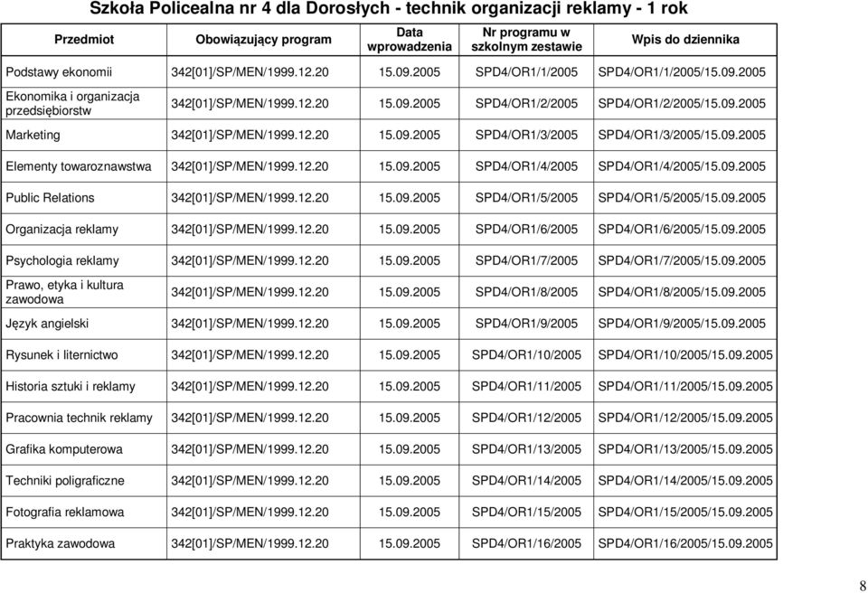 09.2005 Public Relations 342[01]/SP/MEN/1999.12.20 15.09.2005 SPD4/OR1/5/2005 SPD4/OR1/5/2005/15.09.2005 Organizacja reklamy 342[01]/SP/MEN/1999.12.20 15.09.2005 SPD4/OR1/6/2005 SPD4/OR1/6/2005/15.09.2005 Psychologia reklamy 342[01]/SP/MEN/1999.