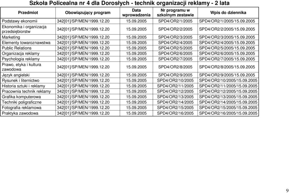 09.2005 Public Relations 342[01]/SP/MEN/1999.12.20 15.09.2005 SPD4/OR2/5/2005 SPD4/OR2/5/2005/15.09.2005 Organizacja reklamy 342[01]/SP/MEN/1999.12.20 15.09.2005 SPD4/OR2/6/2005 SPD4/OR2/6/2005/15.09.2005 Psychologia reklamy 342[01]/SP/MEN/1999.