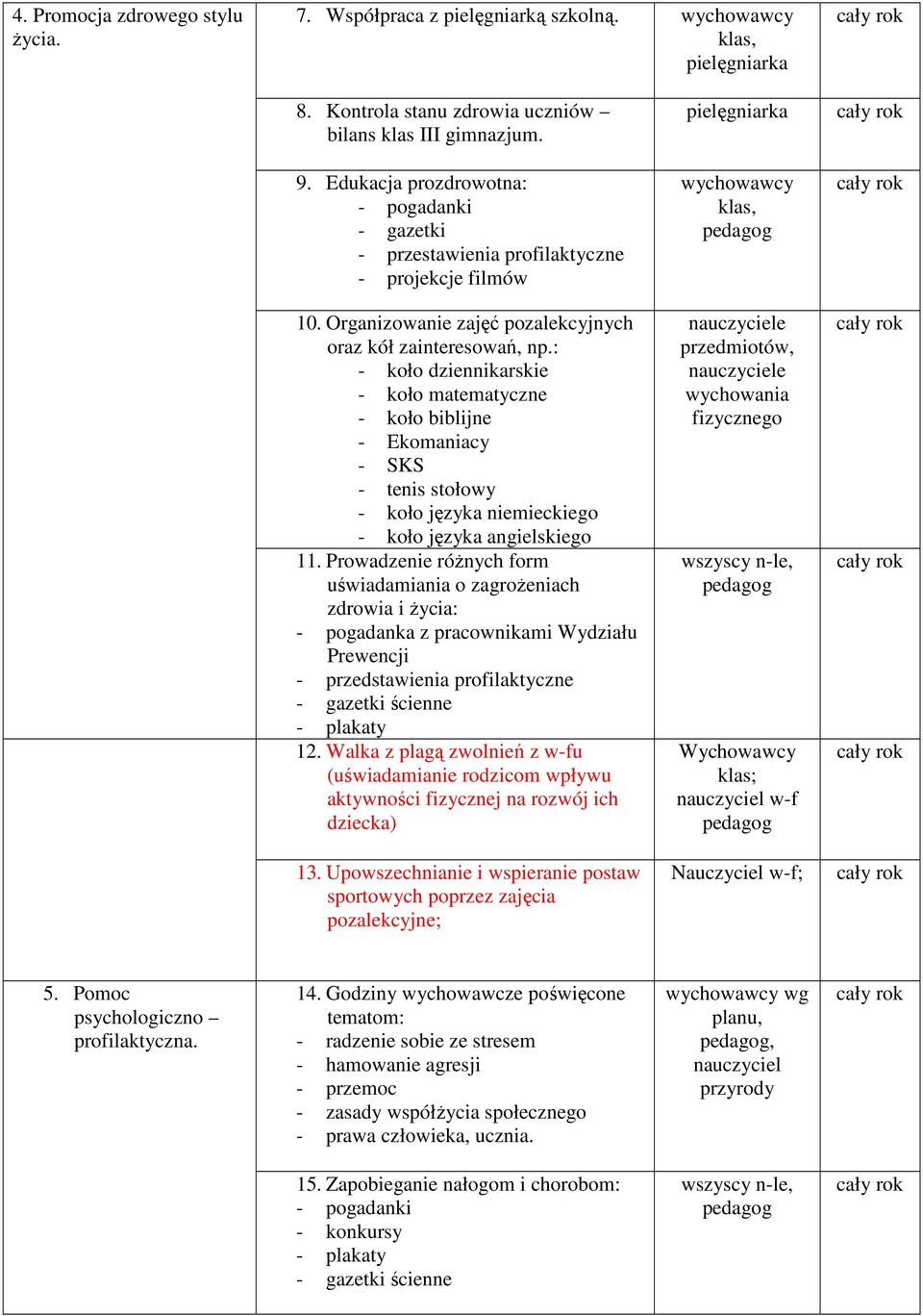 : - koło dziennikarskie - koło matematyczne - koło biblijne - Ekomaniacy - SKS - tenis stołowy - koło języka niemieckiego - koło języka angielskiego 11.