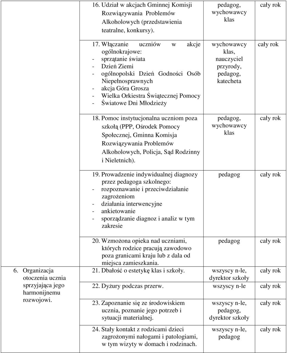 Dni Młodzieży 18. Pomoc instytucjonalna uczniom poza szkołą (PPP, Ośrodek Pomocy Społecznej, Gminna Komisja Rozwiązywania Problemów Alkoholowych, Policja, Sąd Rodzinny i Nieletnich). 19.