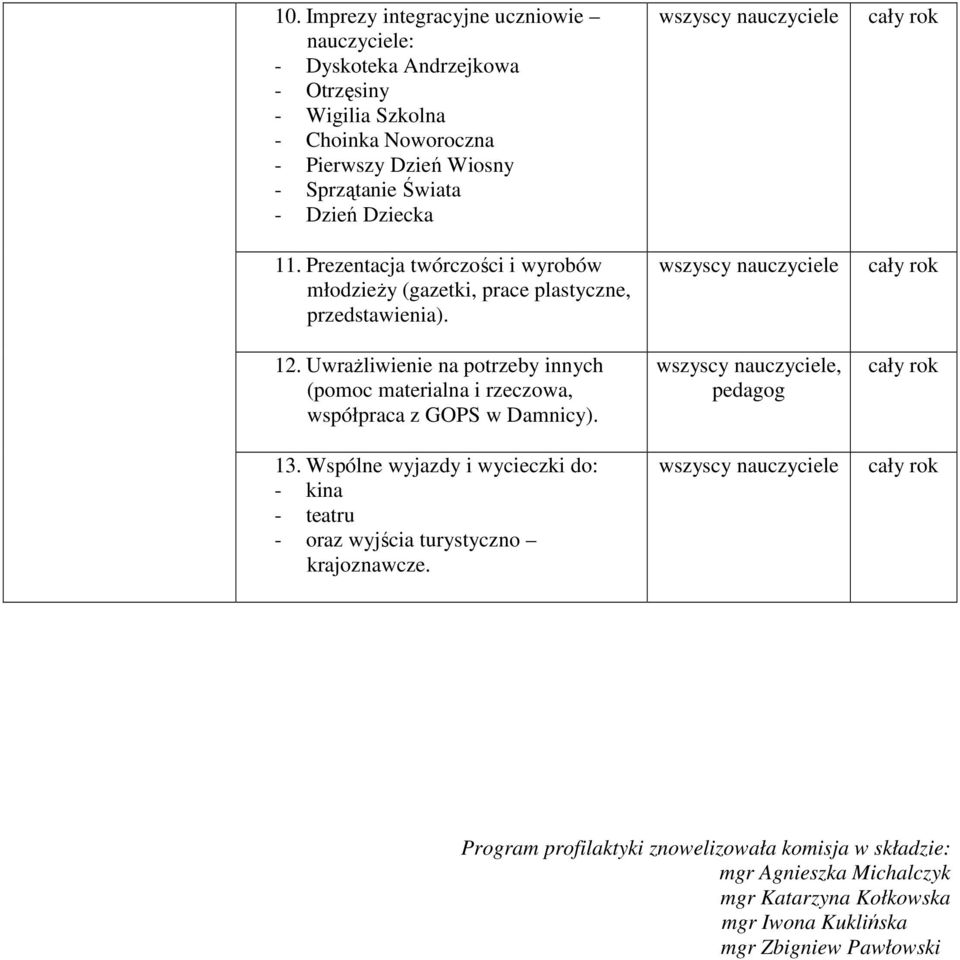 Uwrażliwienie na potrzeby innych (pomoc materialna i rzeczowa, współpraca z GOPS w Damnicy). 13.