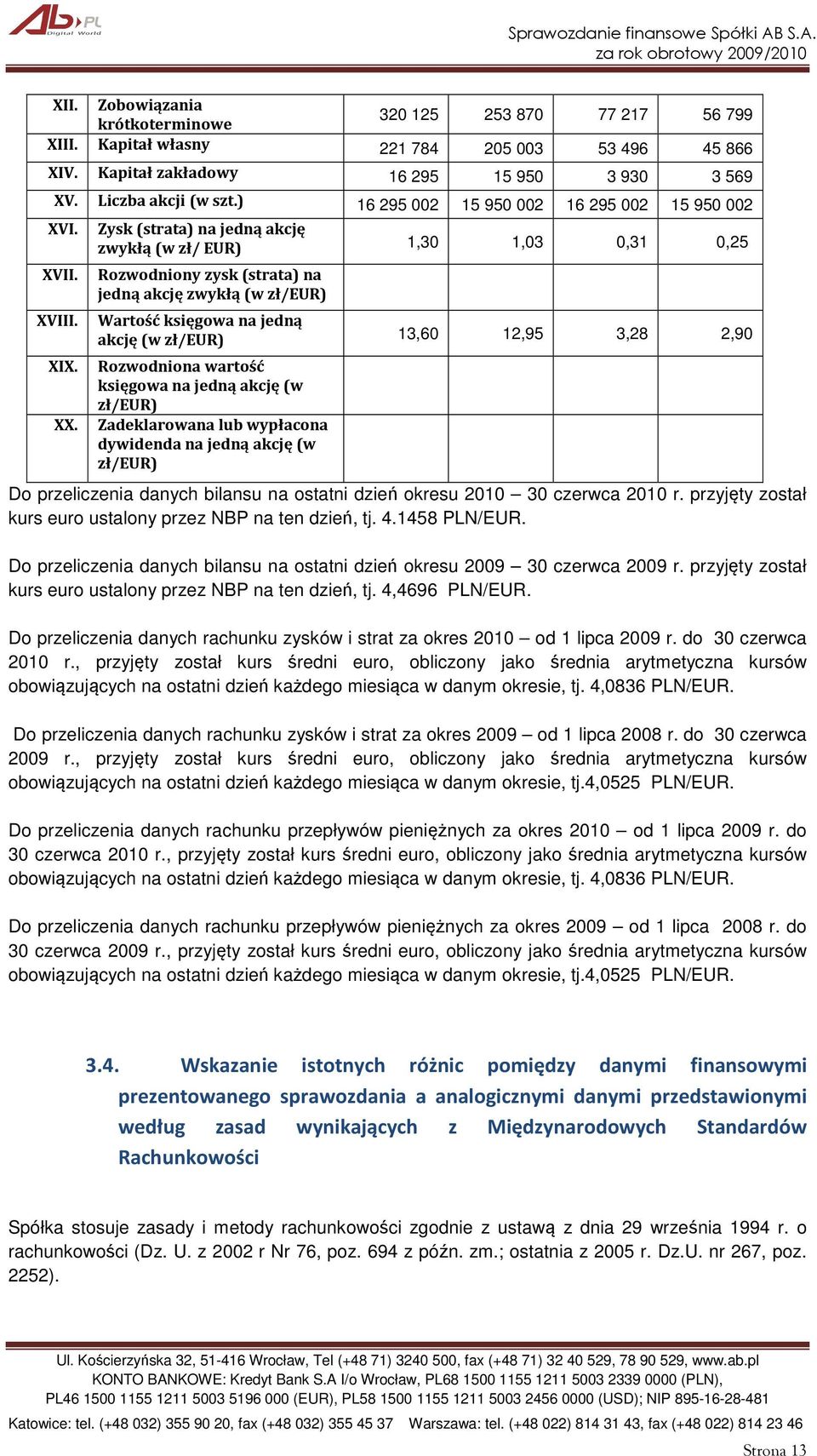 Wartość księgowa na jedną akcję (w zł/eur) 13,60 12,95 3,28 2,90 XIX. Rozwodniona wartość księgowa na jedną akcję (w zł/eur) XX.