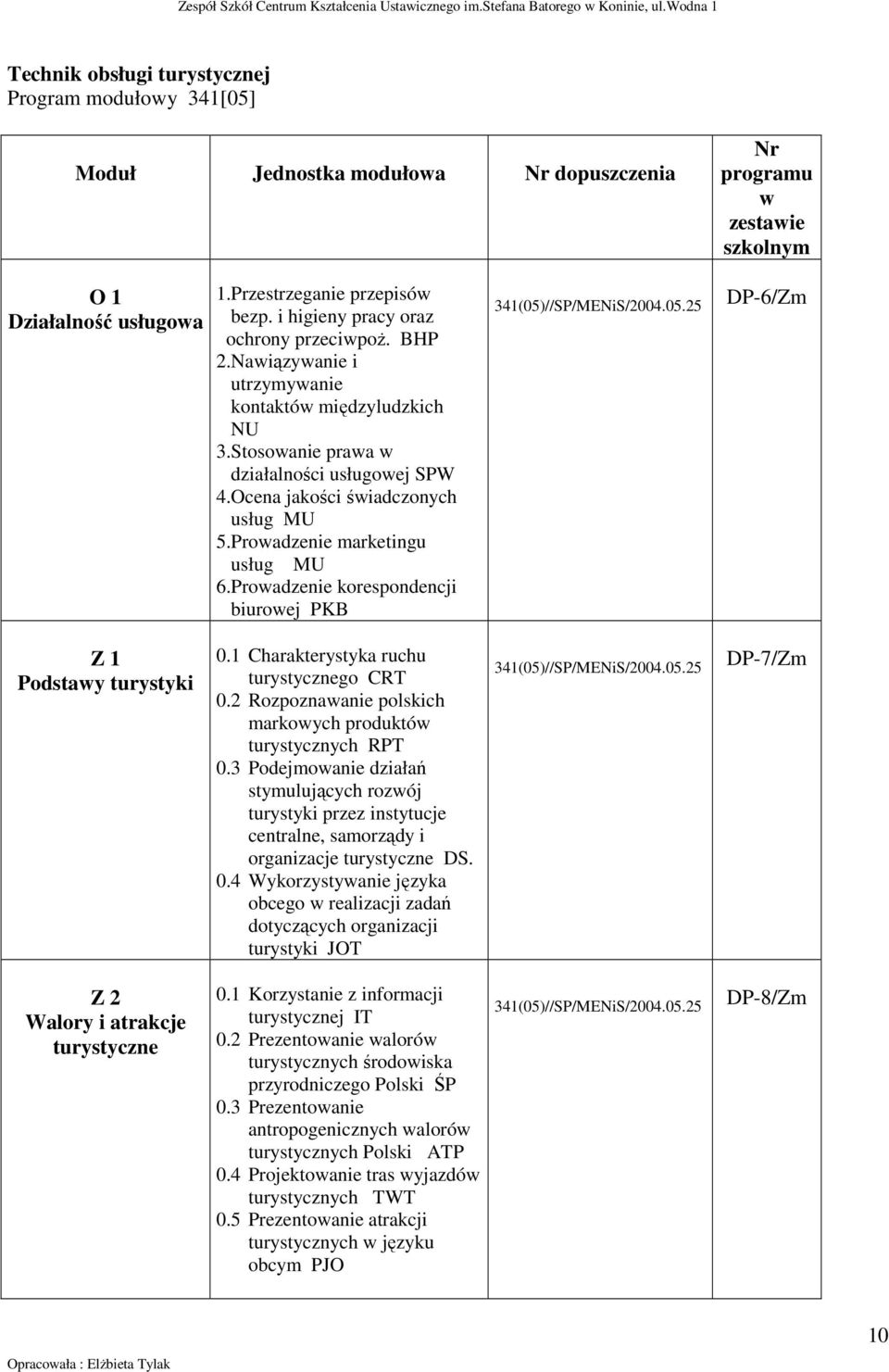 Prowadzenie marketingu usług MU 6.Prowadzenie korespondencji biurowej PKB 341(05)//SP/MENiS/2004.05.25 DP-6/Zm Z 1 Podstawy turystyki 0.1 Charakterystyka ruchu turystycznego CRT 0.