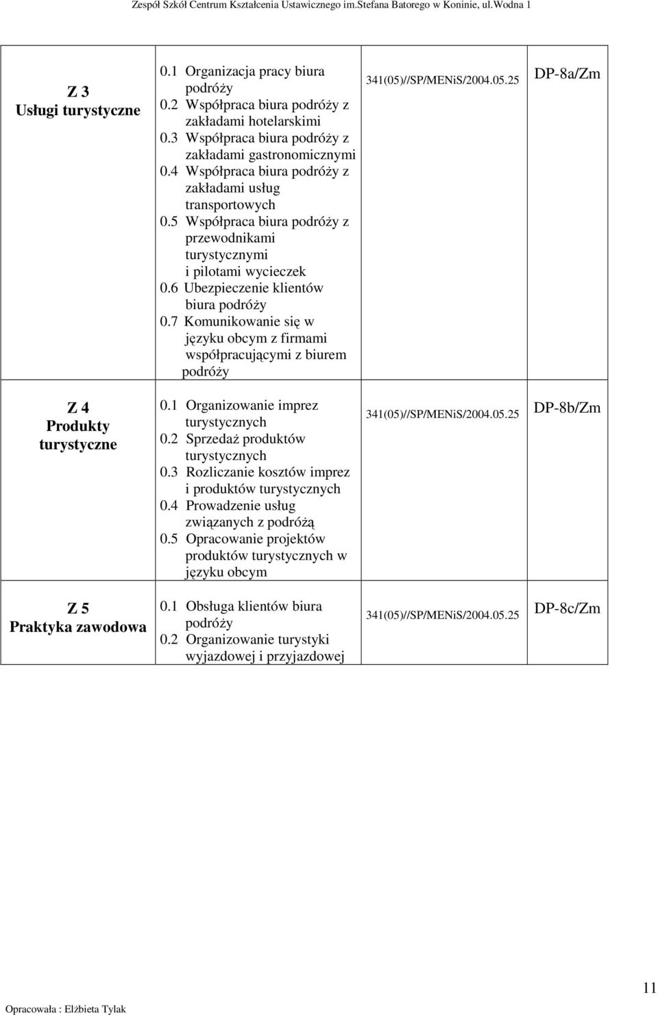 7 Komunikowanie się w języku obcym z firmami współpracującymi z biurem podróŝy 341(05)//SP/MENiS/2004.05.25 DP-8a/Zm Z 4 Produkty turystyczne 0.1 Organizowanie imprez turystycznych 0.