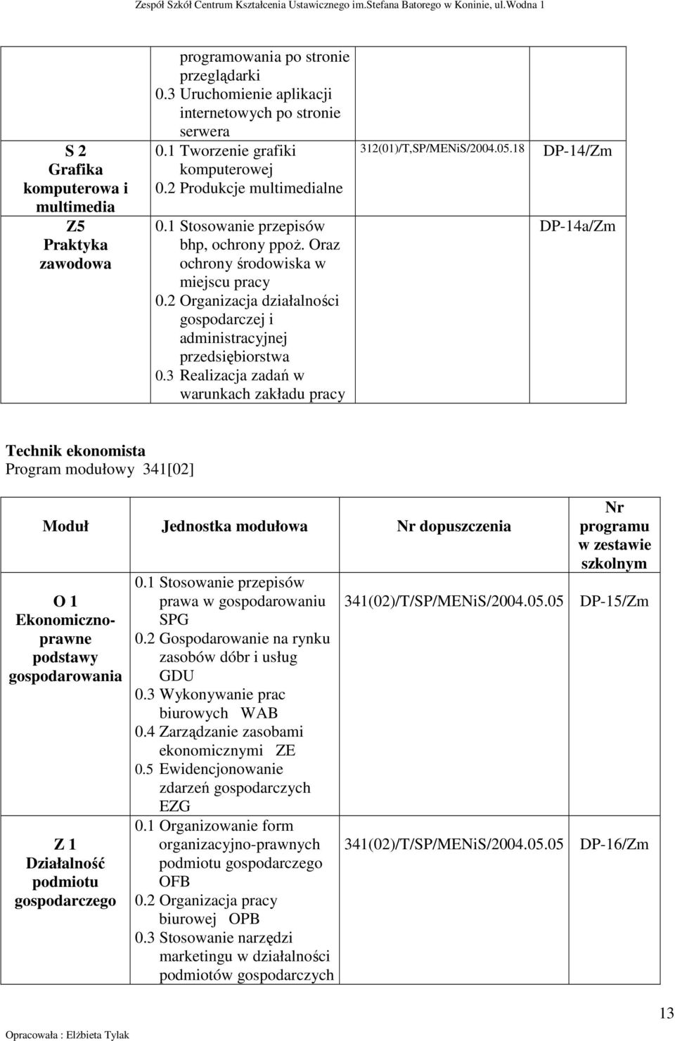 3 Realizacja zadań w warunkach zakładu pracy 312(01)/T,SP/MENiS/2004.05.