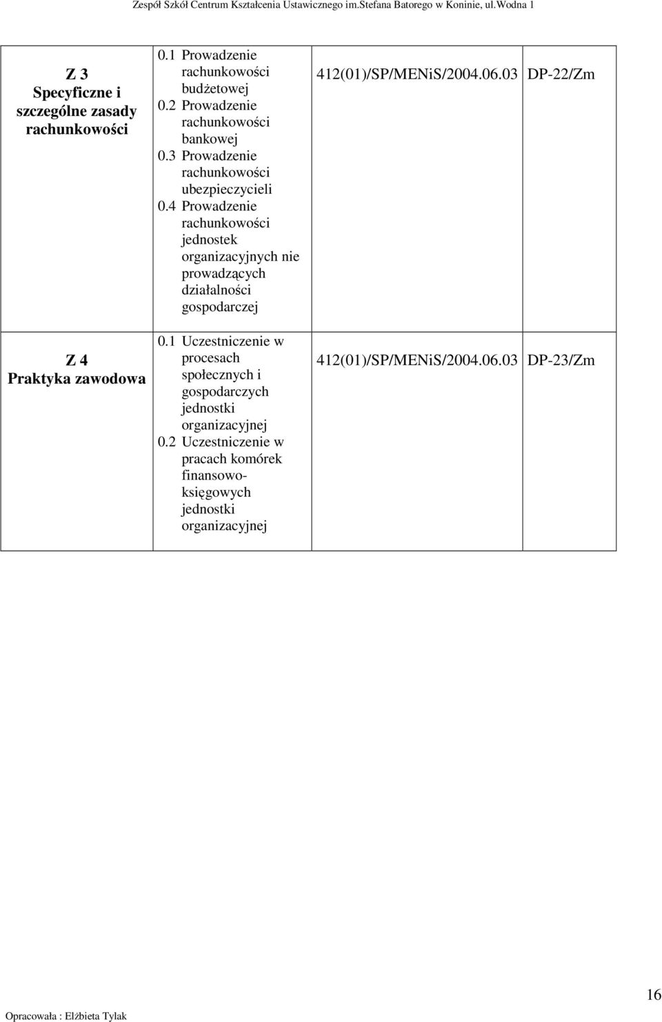 4 Prowadzenie rachunkowości jednostek organizacyjnych nie prowadzących działalności gospodarczej 0.