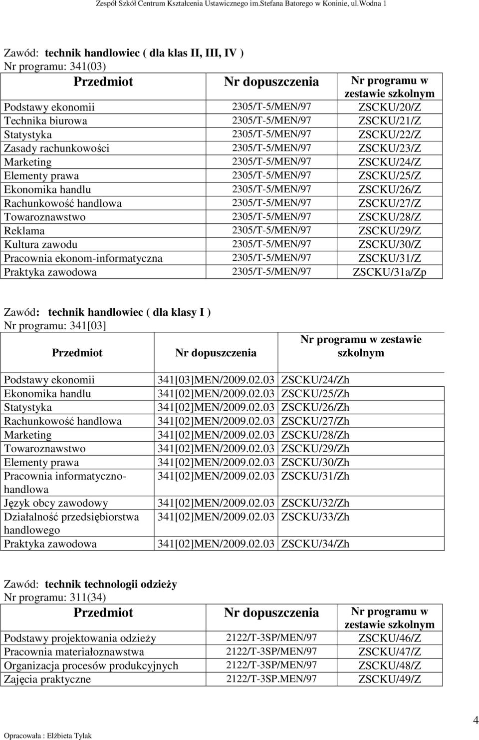 2305/T-5/MEN/97 ZSCKU/27/Z Towaroznawstwo 2305/T-5/MEN/97 ZSCKU/28/Z Reklama 2305/T-5/MEN/97 ZSCKU/29/Z Kultura zawodu 2305/T-5/MEN/97 ZSCKU/30/Z Pracownia ekonom-informatyczna 2305/T-5/MEN/97