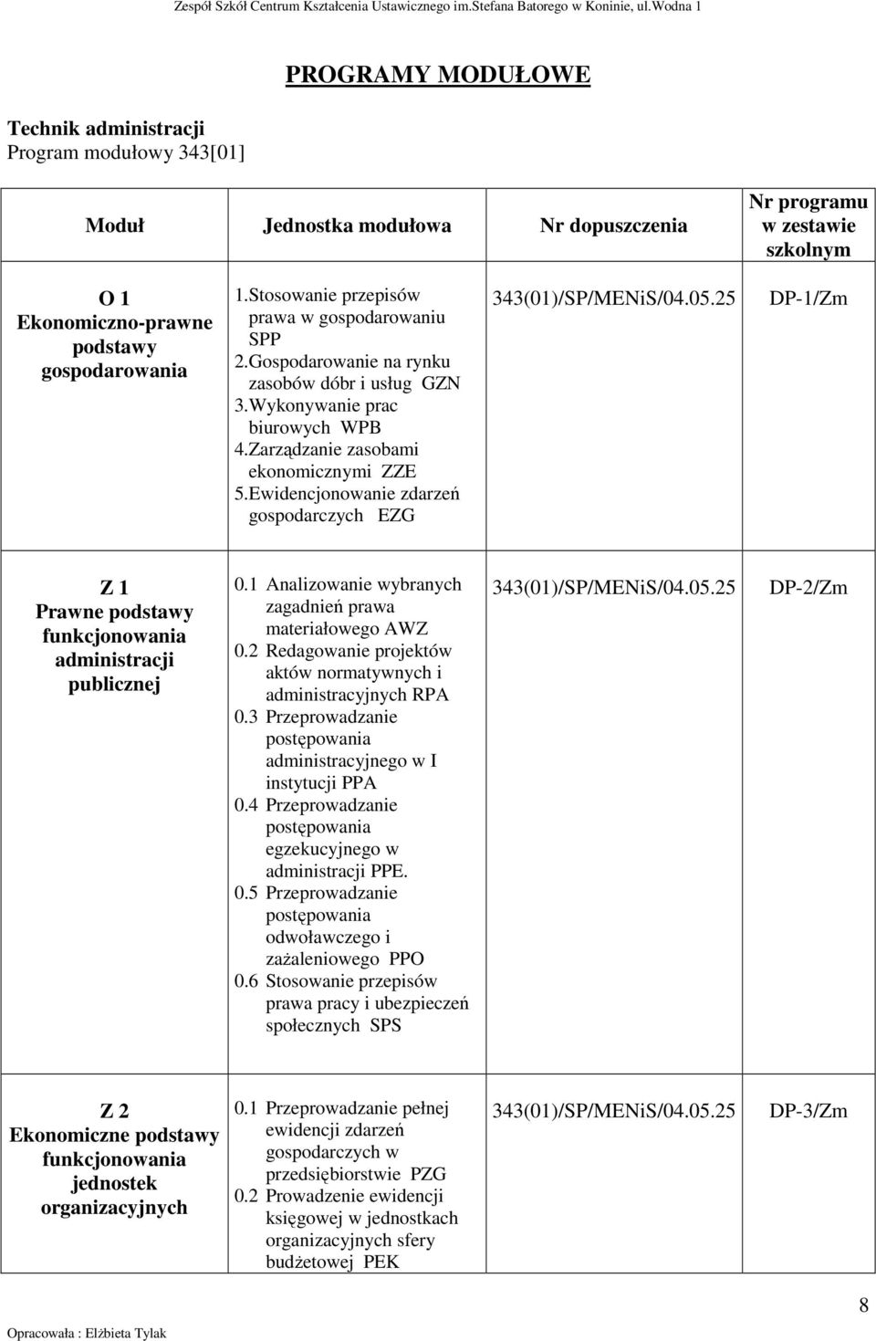 Ewidencjonowanie zdarzeń gospodarczych EZG 343(01)/SP/MENiS/04.05.25 DP-1/Zm Z 1 Prawne podstawy funkcjonowania administracji publicznej 0.1 Analizowanie wybranych zagadnień prawa materiałowego AWZ 0.