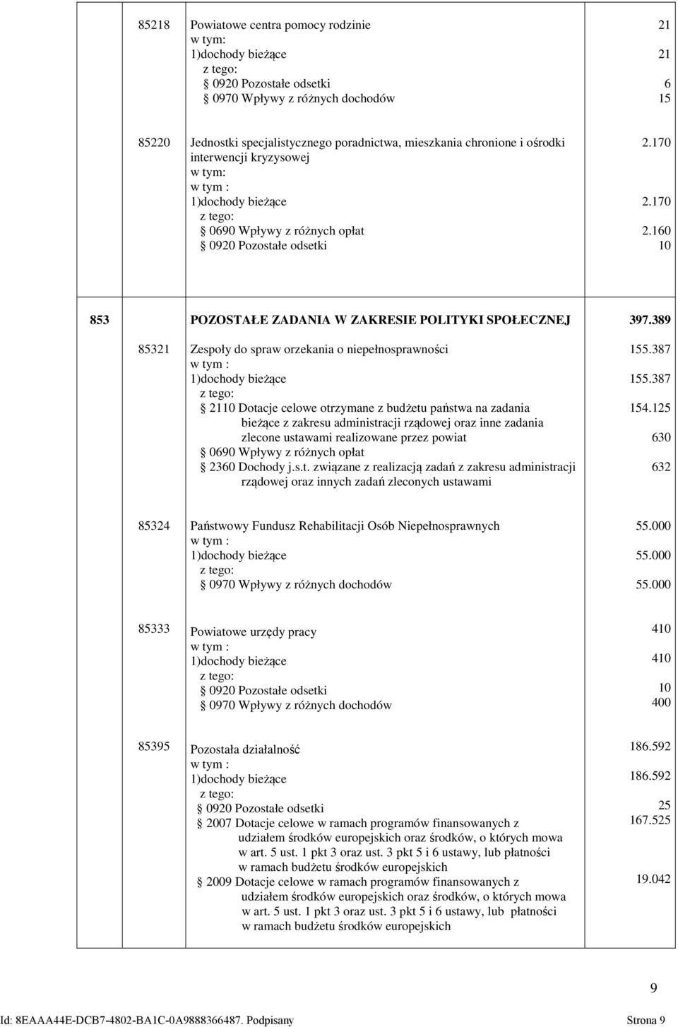 389 85321 Zespoły do spraw orzekania o niepełnosprawności 2110 Dotacje celowe otrzymane z budżetu państwa na zadania bieżące z zakresu administracji rządowej oraz inne zadania zlecone ustawami