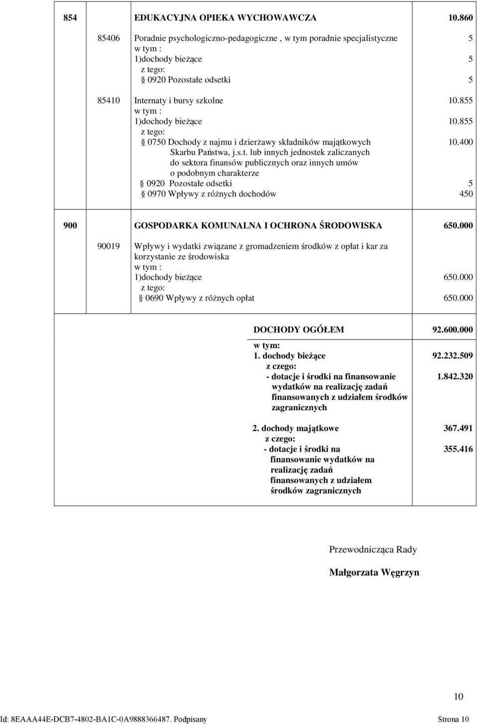 Państwa, j.s.t. lub innych jednostek zaliczanych do sektora finansów publicznych oraz innych umów o podobnym charakterze 0920 Pozostałe odsetki 0970 Wpływy z różnych dochodów 5 5 5 10.855 10.