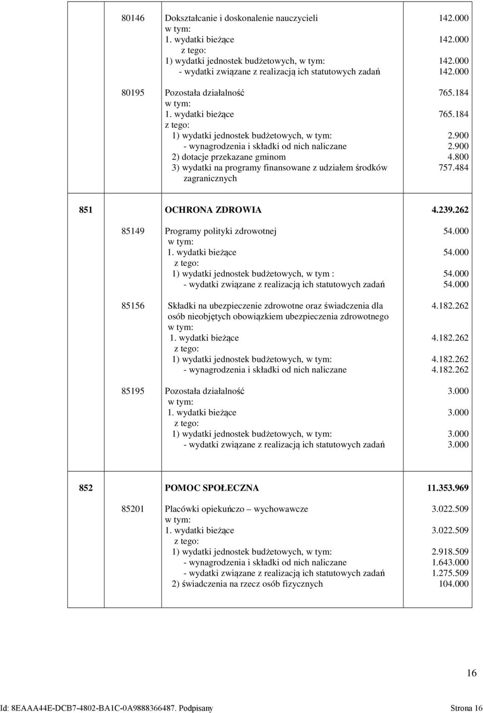 262 85149 85156 85195 Programy polityki zdrowotnej 1) wydatki jednostek budżetowych, Składki na ubezpieczenie zdrowotne oraz świadczenia dla osób nieobjętych obowiązkiem ubezpieczenia zdrowotnego 1)