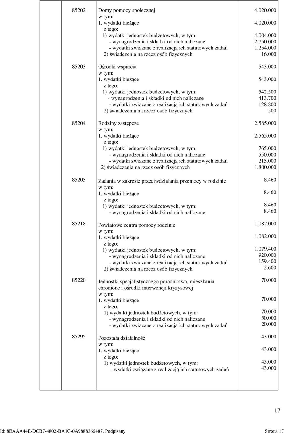 poradnictwa, mieszkania chronione i ośrodki interwencji kryzysowej 1) wydatki jednostek budżetowych, Pozostała działalność 1) wydatki jednostek budżetowych, 4.020.000 4.020.000 4.004.000 2.750.000 1.