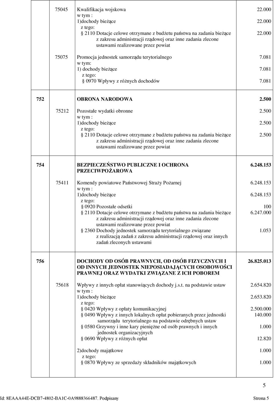 500 75212 Pozostałe wydatki obronne 2110 Dotacje celowe otrzymane z budżetu państwa na zadania bieżące z zakresu administracji rządowej oraz inne zadania zlecone ustawami realizowane przez powiat 2.