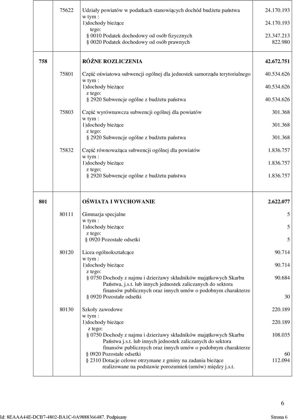 751 75801 75803 75832 Część oświatowa subwencji ogólnej dla jednostek samorządu terytorialnego 2920 Subwencje ogólne z budżetu państwa Część wyrównawcza subwencji ogólnej dla powiatów 2920 Subwencje