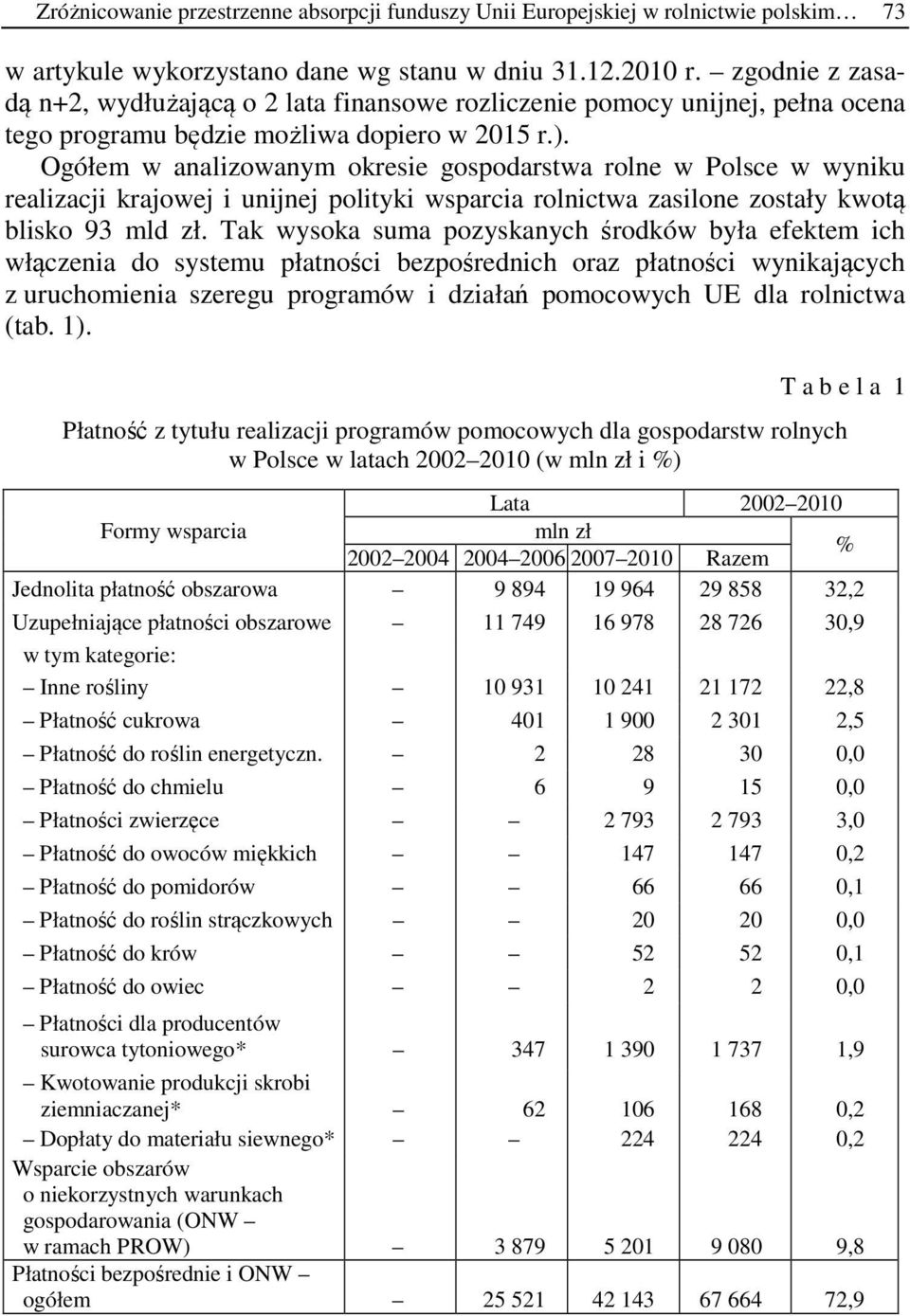 Ogółem w analizowanym okresie gospodarstwa rolne w Polsce w wyniku realizacji krajowej i unijnej polityki wsparcia rolnictwa zasilone zostały kwotą blisko 93 mld zł.