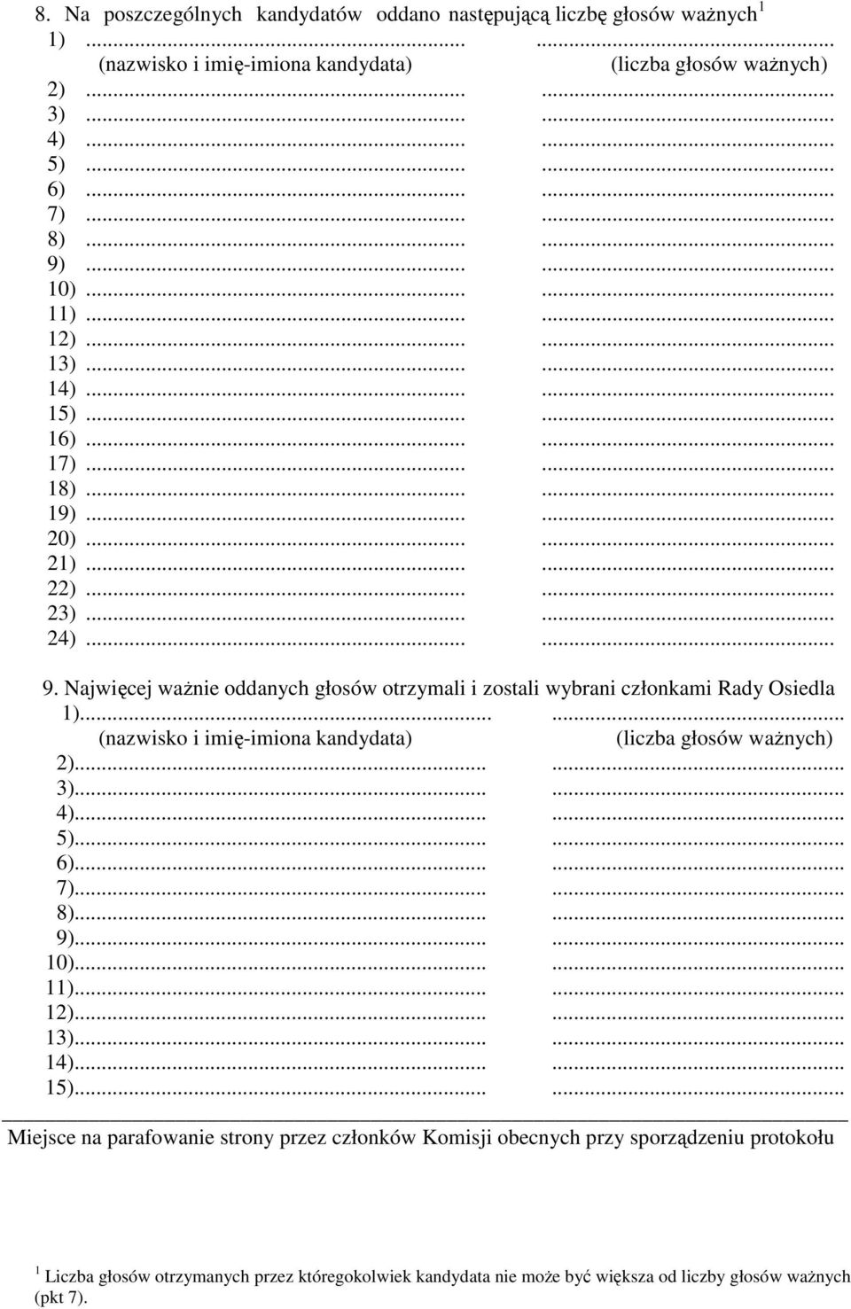 ..... (nazwisko i imię-imiona kandydata) (liczba głosów waŝnych) 2)...... 3)...... 4)...... 5)...... 6)...... 7)...... 8)...... 9)...... 10)...... 11)...... 12)...... 13)...... 14)...... 15).