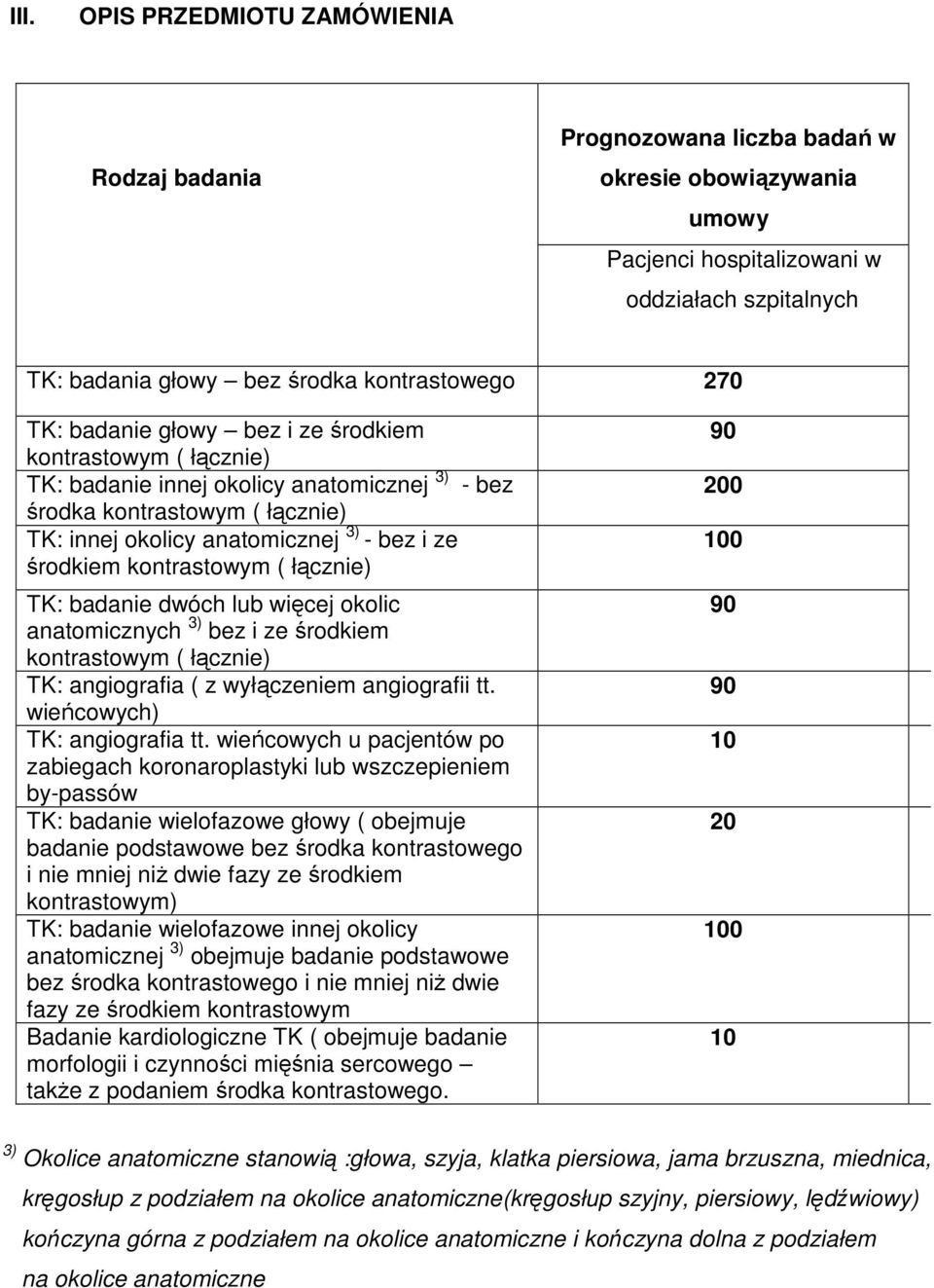 kontrastowym ( łącznie) TK: badanie dwóch lub więcej okolic anatomicznych 3) bez i ze środkiem kontrastowym ( łącznie) TK: angiografia ( z wyłączeniem angiografii tt. wieńcowych) TK: angiografia tt.